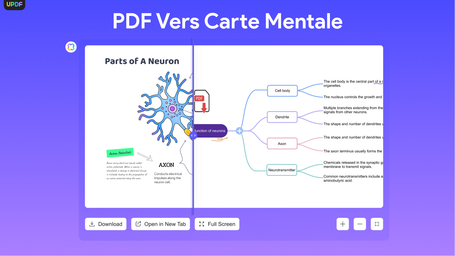 PDF en carte mentale