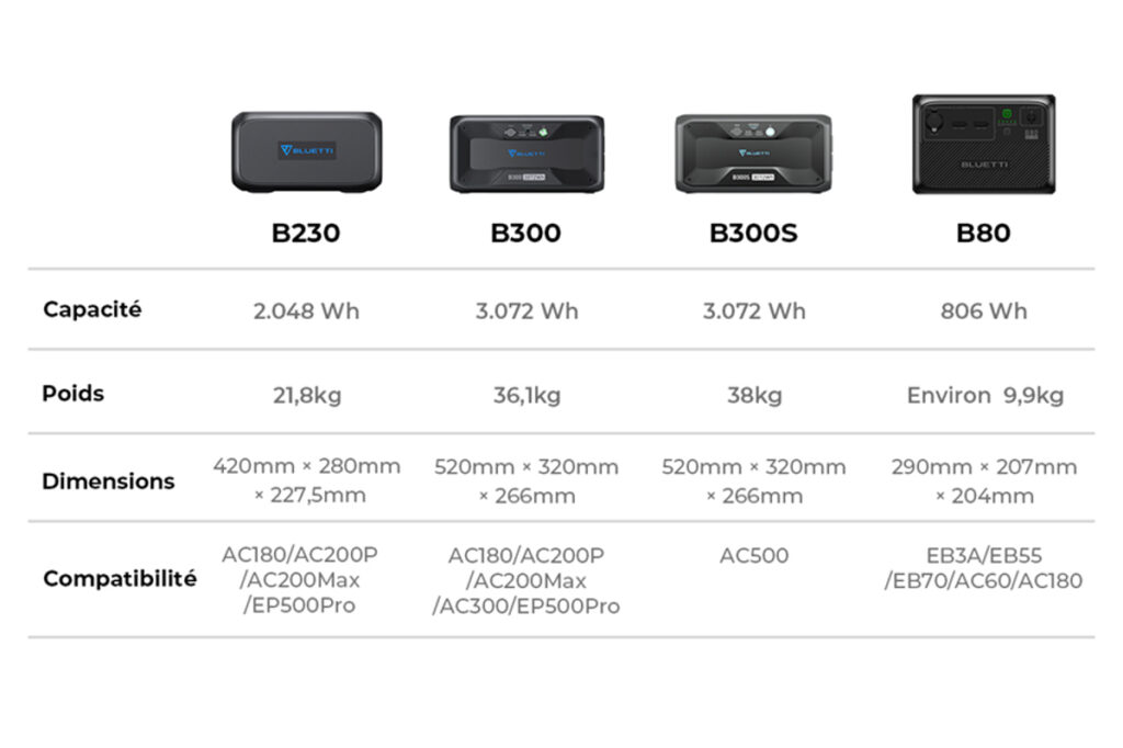 batteries extension