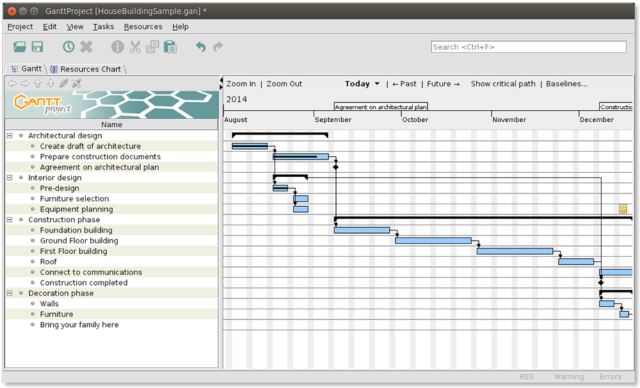 diagramme de Gantt