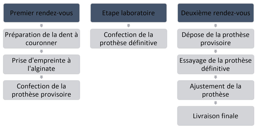 domaine dentisterie