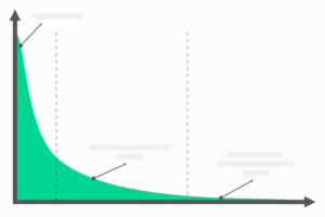 graphique sur excel