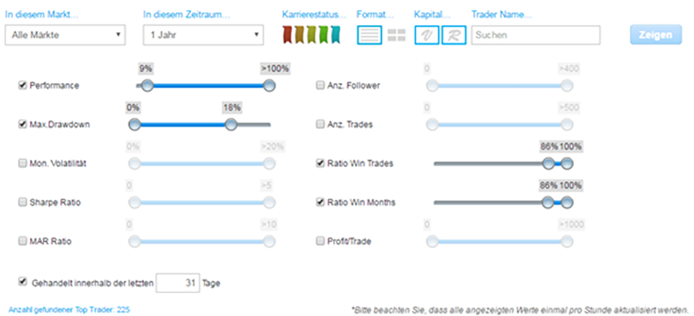 outils investisseurs