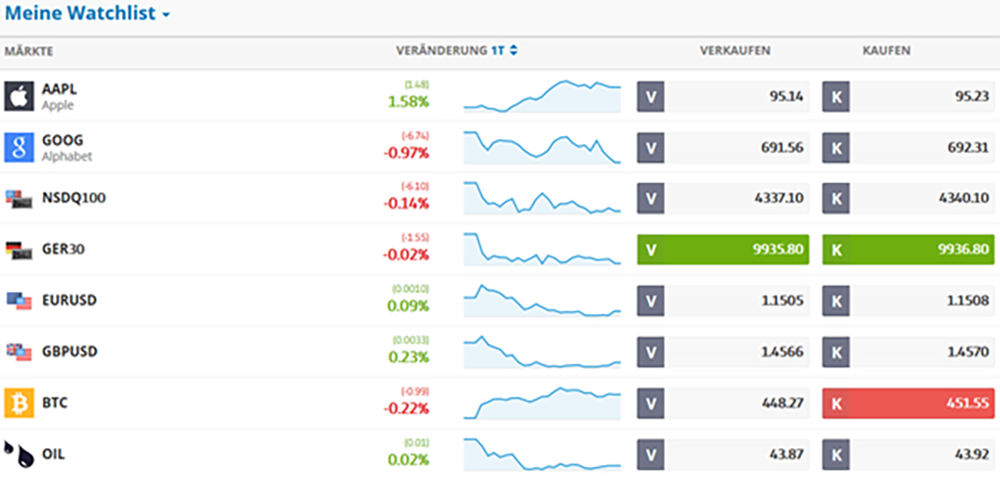 recommandations trading