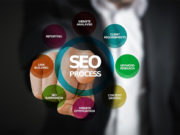 Tout savoir sur le référencement naturel et l’optimisation SEO référencement naturel